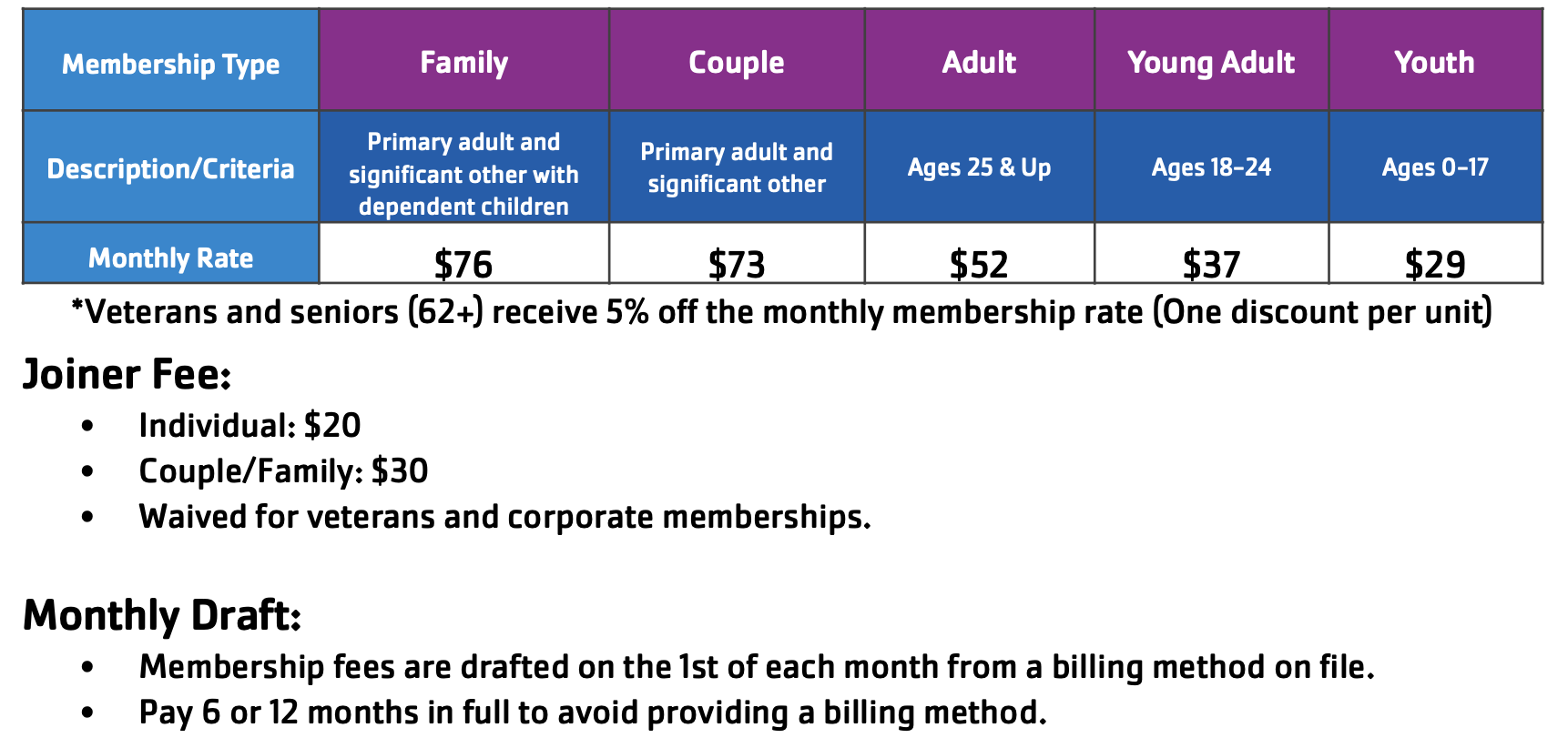 Membership rates with joiner fees